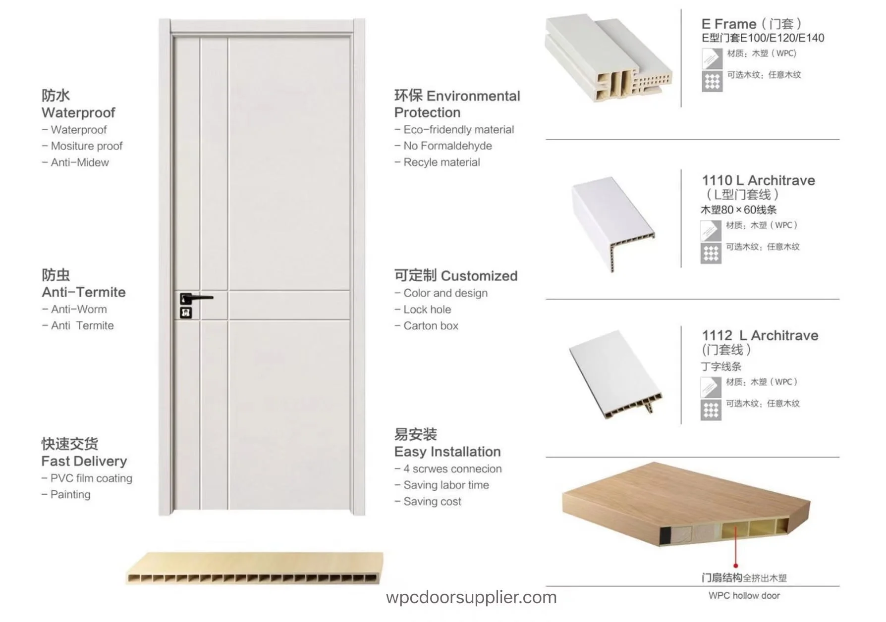 WPC Doors wholesale price from leading interiordoorsupplier.com