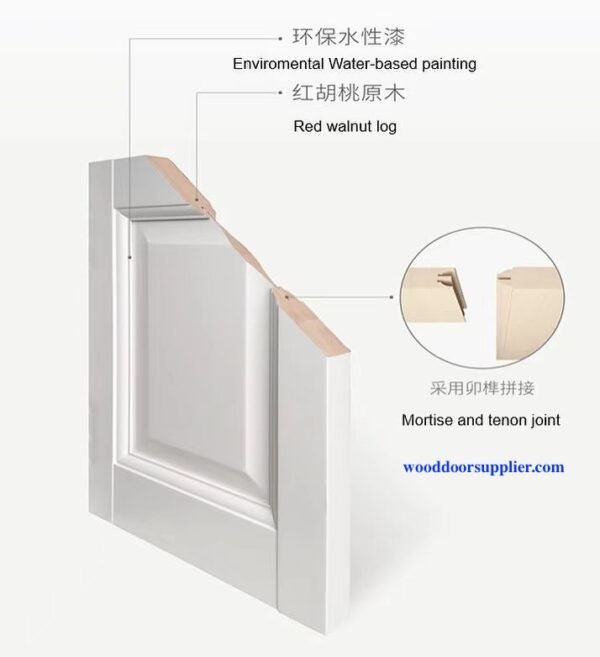High-quality Interior doors wholesale price from interiordoorsupplier.com